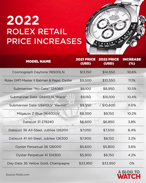 Rolex watches new prices